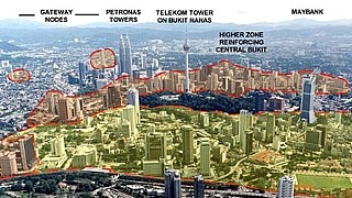 Kuala Lumpur Structure Plan, Malaysia